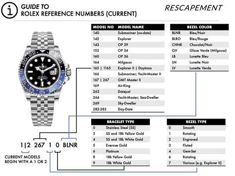 rolex worth|rolex value by model number.